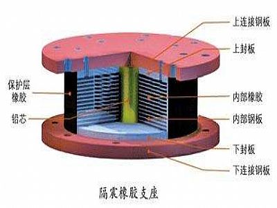 凤阳县通过构建力学模型来研究摩擦摆隔震支座隔震性能