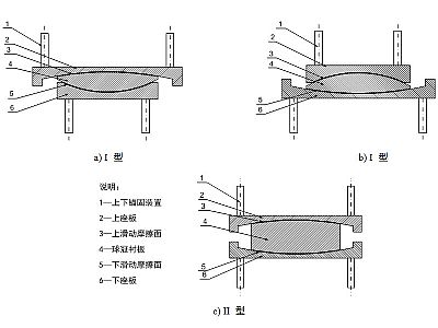凤阳县建筑摩擦摆隔震支座分类、标记、规格