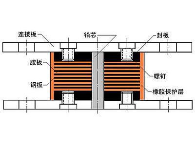 凤阳县抗震支座施工-普通板式橡胶支座厂家